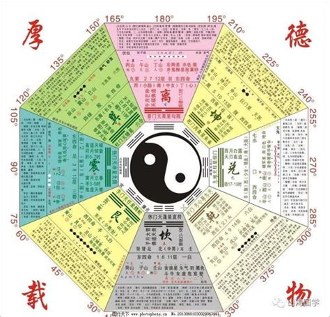 坤宮八卦|六爻基礎知識系列教程——六爻裝卦法